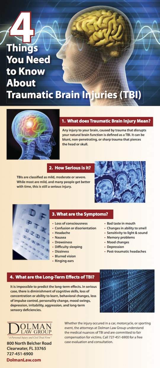 Traumatic Brain Injury | Infographic | What You Must Know