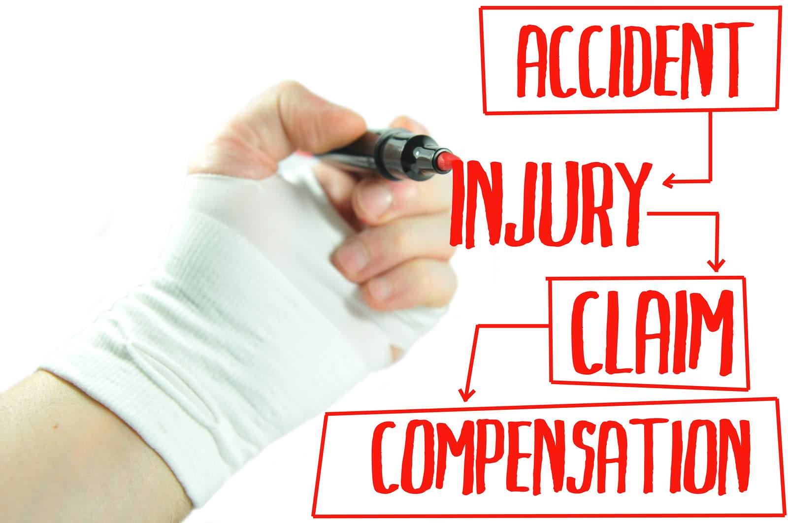 Personal Injury Claim Injury Claims In Florida Personal Injury 