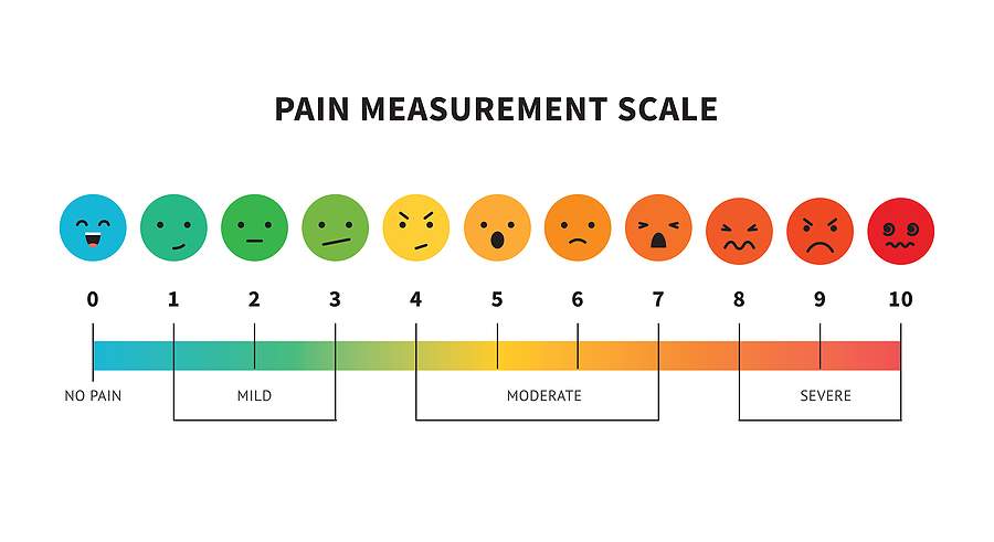 pain and suffering scale - dolman law group
