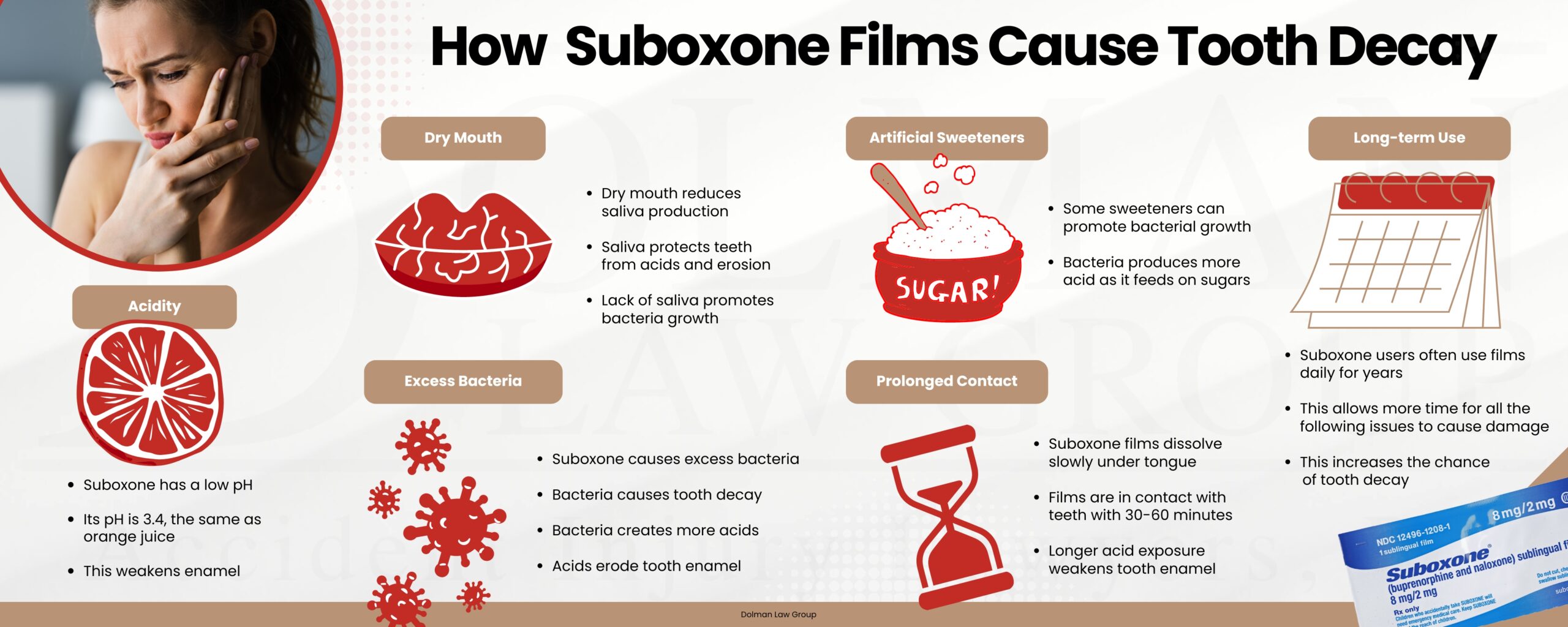 How Suboxone Films Cause Tooth Decay Infographic by Dolman Law Group